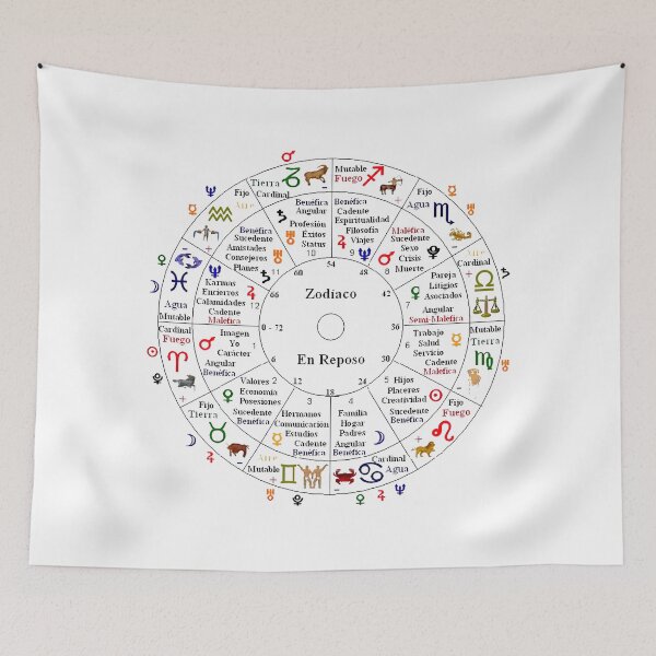 Item preview, Astrological birth chart designed and sold by eikulabs.