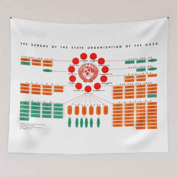 Item preview, USSR Structure designed and sold by Jasson.
