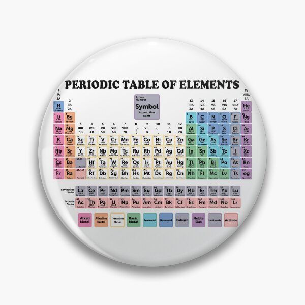 Item preview, Periodic Table With All 118 Element Names designed and sold by ScienceCorner.
