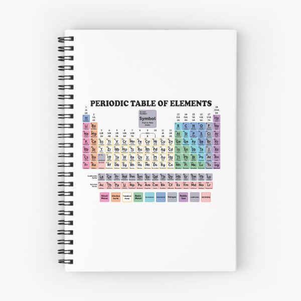 Item preview, Periodic Table With All 118 Element Names designed and sold by ScienceCorner.