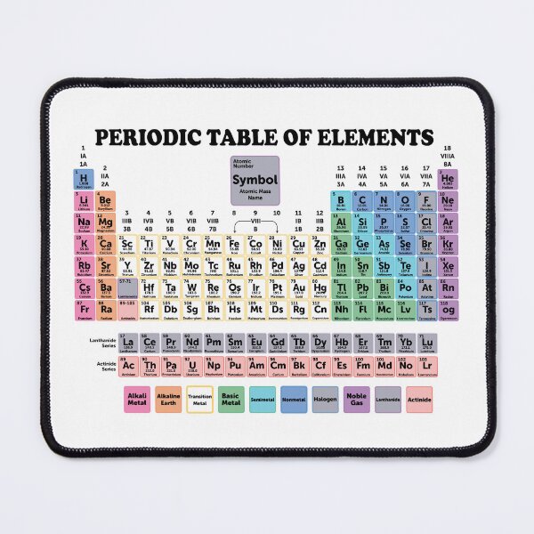 Item preview, Periodic Table With All 118 Element Names designed and sold by ScienceCorner.