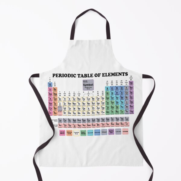 Item preview, Periodic Table With All 118 Element Names designed and sold by ScienceCorner.