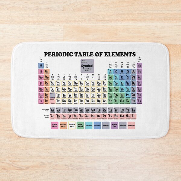 Item preview, Periodic Table With All 118 Element Names designed and sold by ScienceCorner.