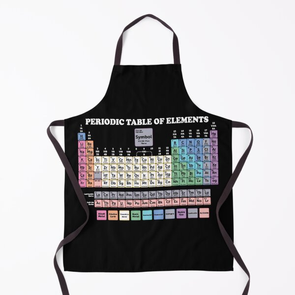 Item preview, Periodic Table With All 118 Element Names designed and sold by ScienceCorner.