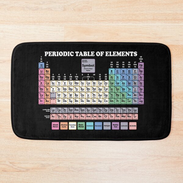 Item preview, Periodic Table With All 118 Element Names designed and sold by ScienceCorner.