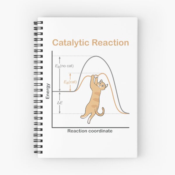 Item preview, Catalytic Reaction designed and sold by Science Lab Designs.