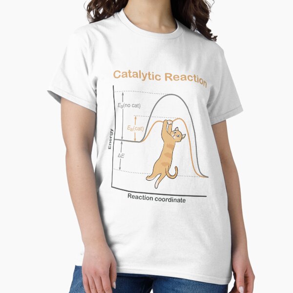 Aperçu de l'œuvre Réaction catalytique créée et vendue par Science Lab Designs.