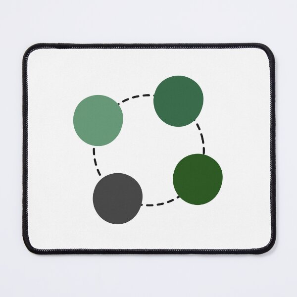 Item preview, Circle Process Chart designed and sold by teacherpeiyuan.