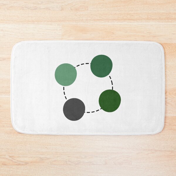 Item preview, Circle Process Chart designed and sold by teacherpeiyuan.