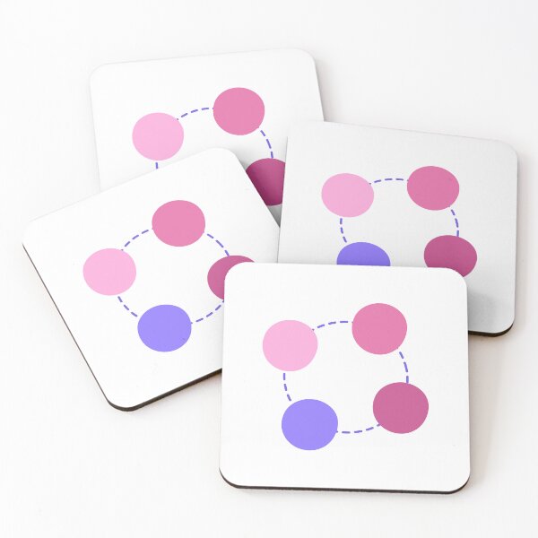 Item preview, Circle Process Chart designed and sold by teacherpeiyuan.