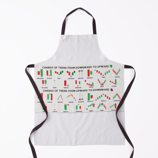 Item preview, Trading - candle formations, trend change. designed and sold by Monika Turemka.