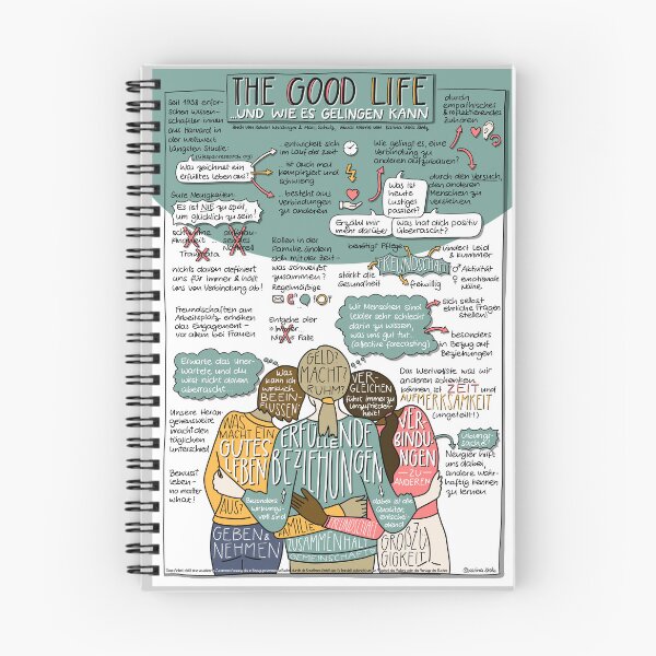 Item preview, Seven Habits of Highly Effective People - Visual Memo by Karina Stolz designed and sold by VisualMemos.