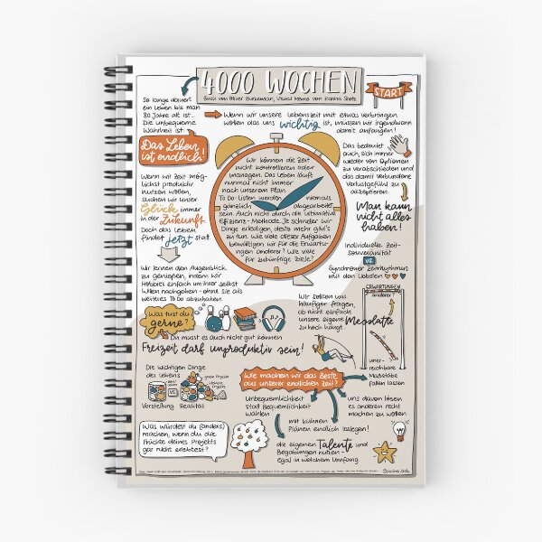 Item preview, 4000 Weeks- Visual Memo by Karina Stolz designed and sold by VisualMemos.