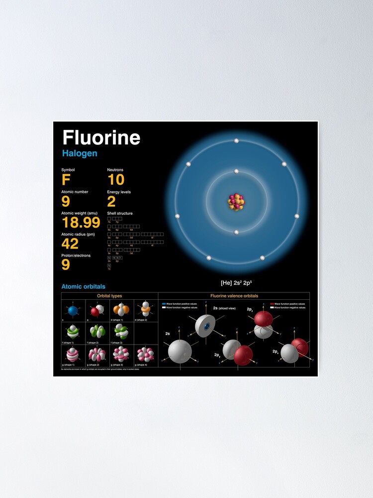 Fluorine, atomic structure (C018/3690) | Poster