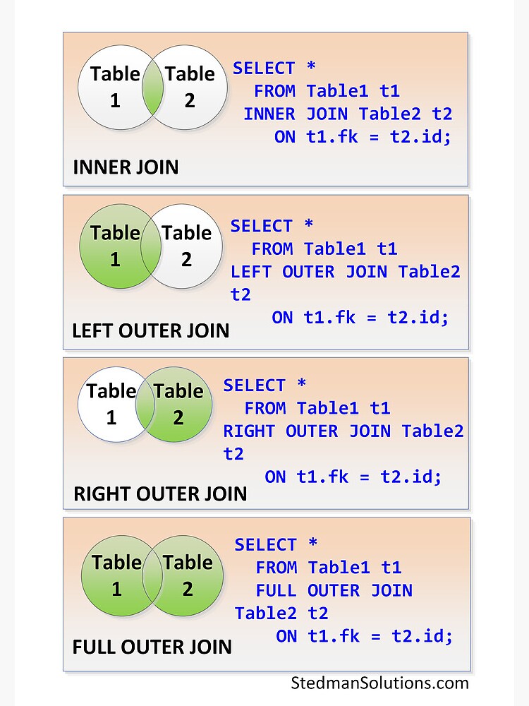 "Inner JOIN, Left Outer JOIN, Right Outer JOIN, and Full Outer JOIN ...
