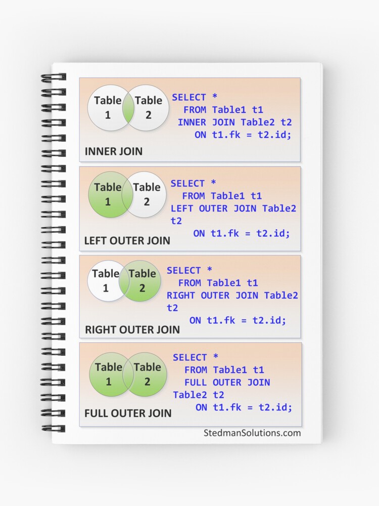 "Inner JOIN, Left Outer JOIN, Right Outer JOIN, and Full Outer JOIN ...