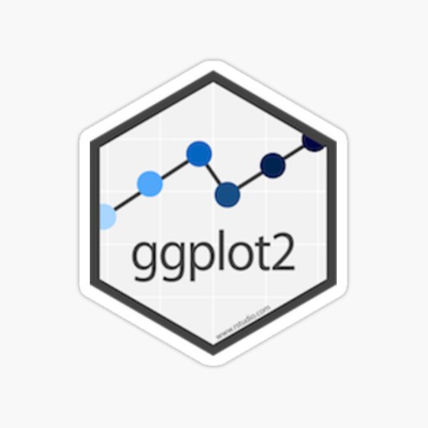 R ggplot Logo Sticker