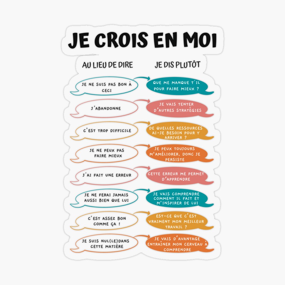 Affirmation poster for kids self-confidence, in French Poster by ikibea1  | Redbubble