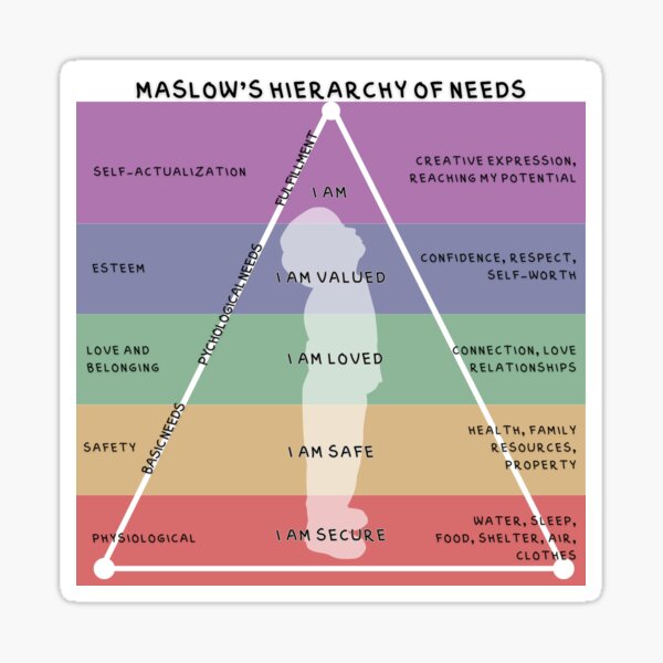 Item preview, Maslows Hierarchy of Needs designed and sold by Jessica Wilde.
