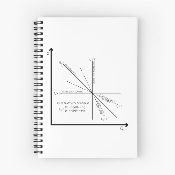 Item preview, Price Elasticity of Demand designed and sold by chrisco.