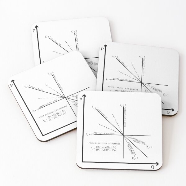 Item preview, Price Elasticity of Demand designed and sold by chrisco.