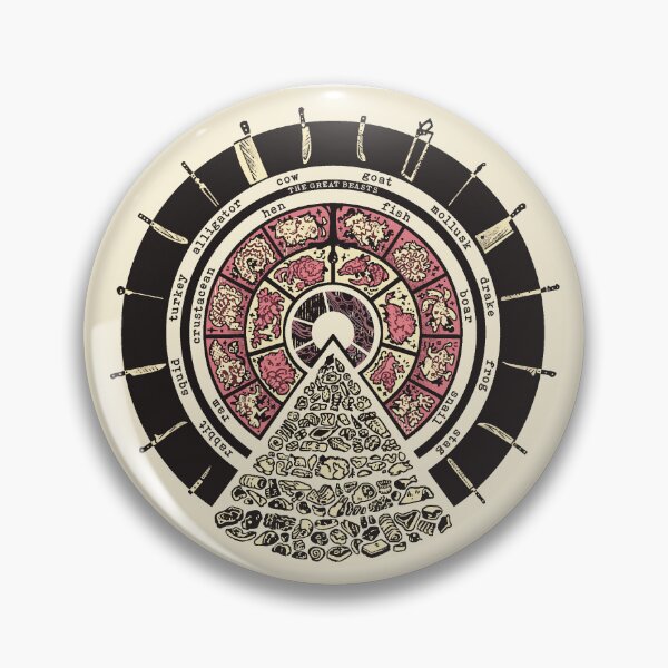 Item preview, how the great beasts formed the meatlands designed and sold by dieantik.