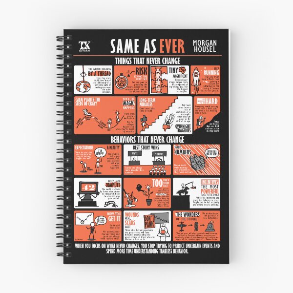 Item preview, Visual Summary Same as Ever (Morgan Housel) designed and sold by TKsuited.