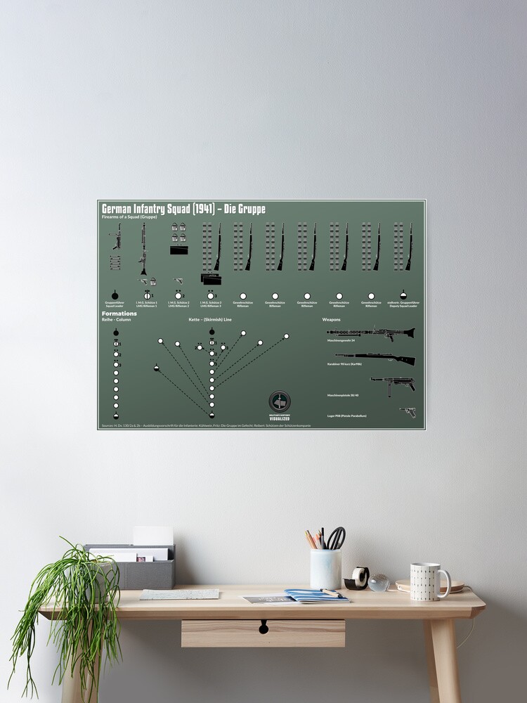 Thumbnail 2 of 3, Poster, German Infantry Squad (1941) - Die Gruppe designed and sold by mhvis.