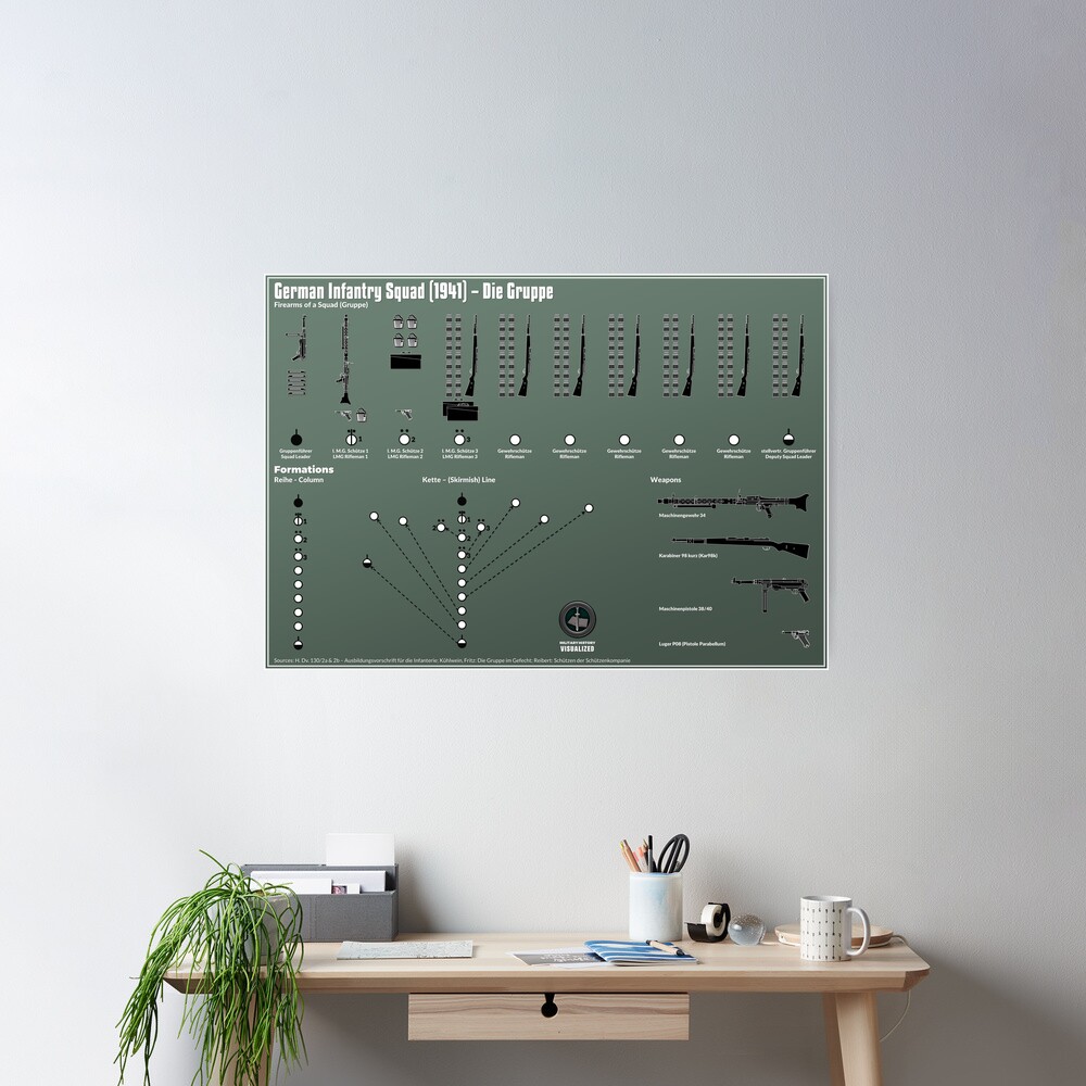 German Infantry Squad (1941) - Die Gruppe Poster