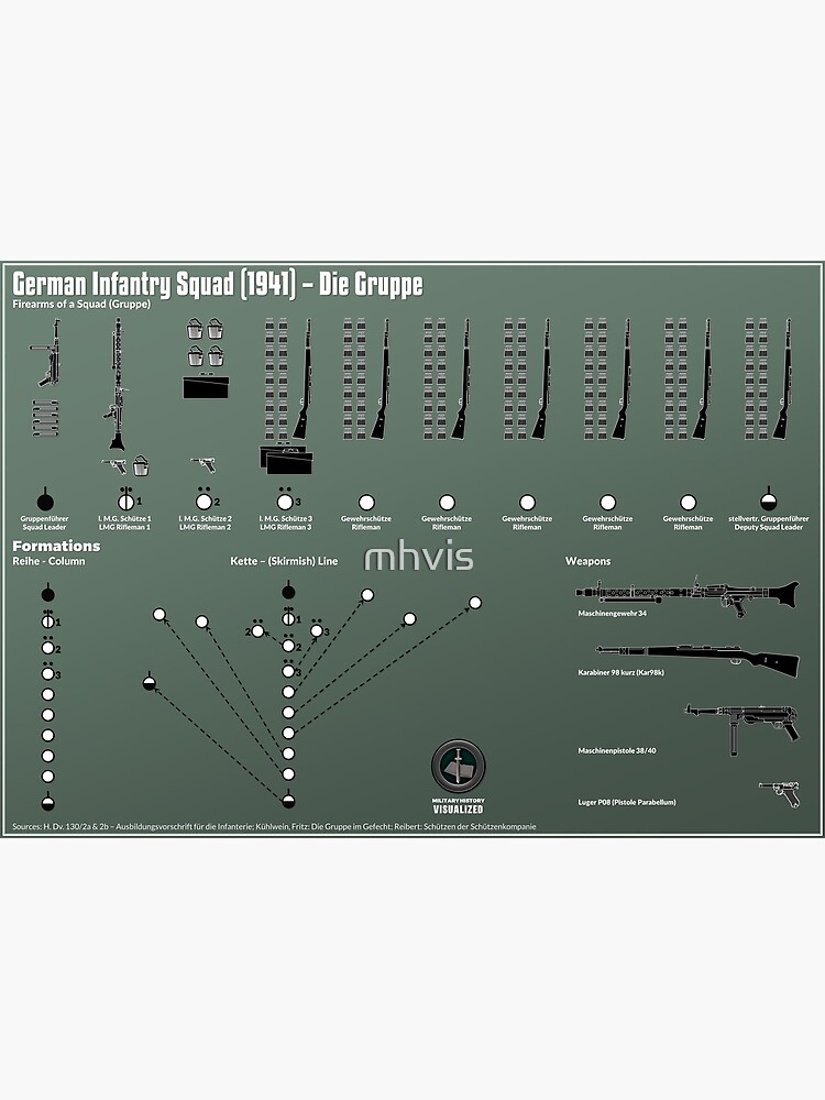 German Infantry Squad (1941) - Die Gruppe by mhvis