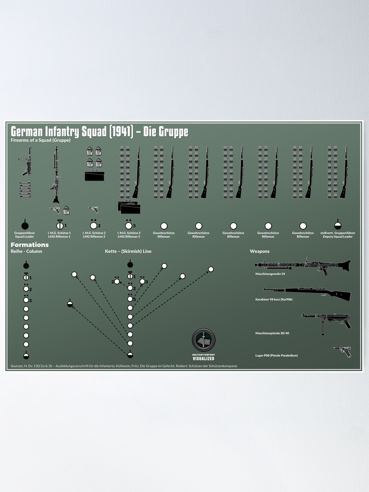 Alternate view of German Infantry Squad (1941) - Die Gruppe Poster