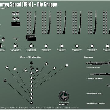 Artwork thumbnail, German Infantry Squad (1941) - Die Gruppe by mhvis