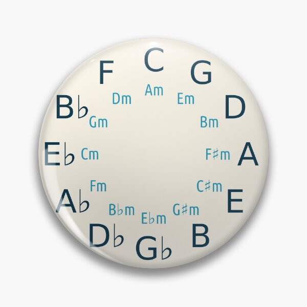 Item preview, Circle Of Fifths/Fourths Music Theory Tool for Musicians designed and sold by UkeAlong.