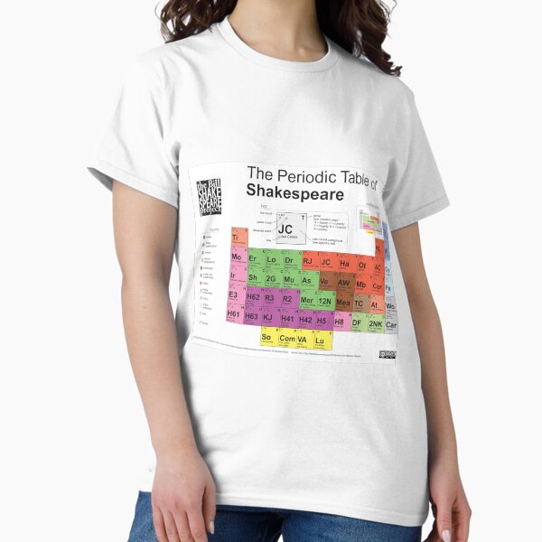 Item preview, Periodic Table of Shakespeare [old version] designed and sold by billshakesproj.