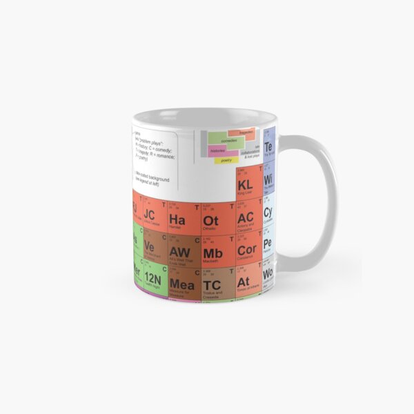 Item preview, Periodic Table of Shakespeare [old version] designed and sold by billshakesproj.