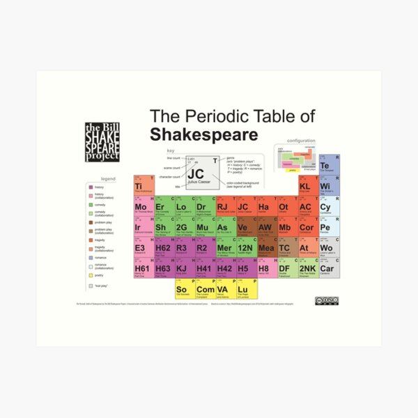 Item preview, Periodic Table of Shakespeare [old version] designed and sold by billshakesproj.