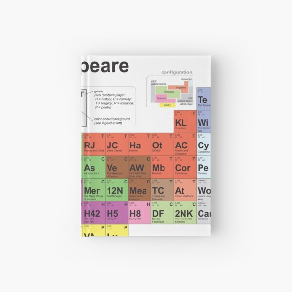 Item preview, Periodic Table of Shakespeare [old version] designed and sold by billshakesproj.