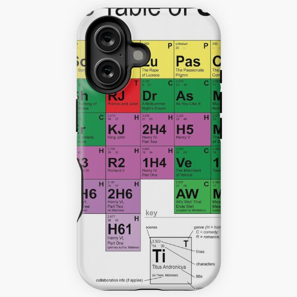Item preview, The Periodic Table of Shakespeare (v2) designed and sold by billshakesproj.