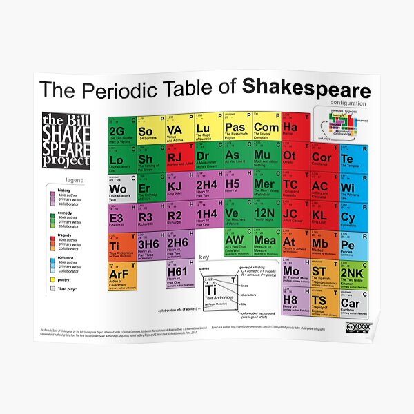 Le tableau périodique de Shakespeare (v2) Poster