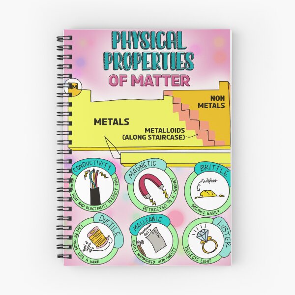 Item preview, Physical Properties of Matter designed and sold by Spunky Science.