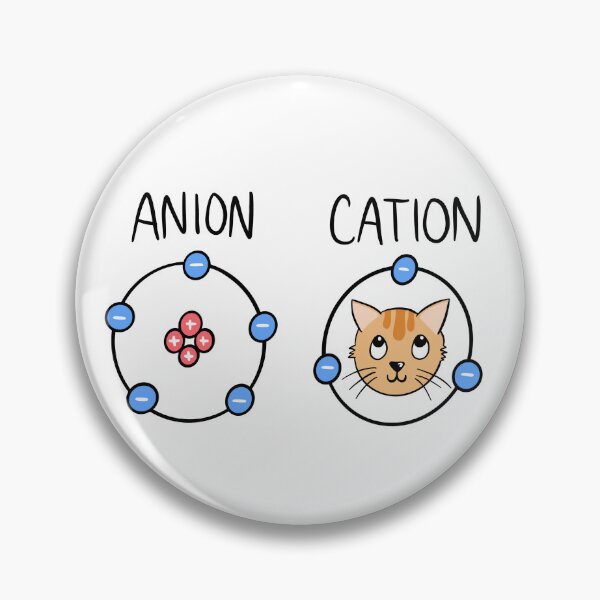 Item preview, anion or CATion designed and sold by math-guy.