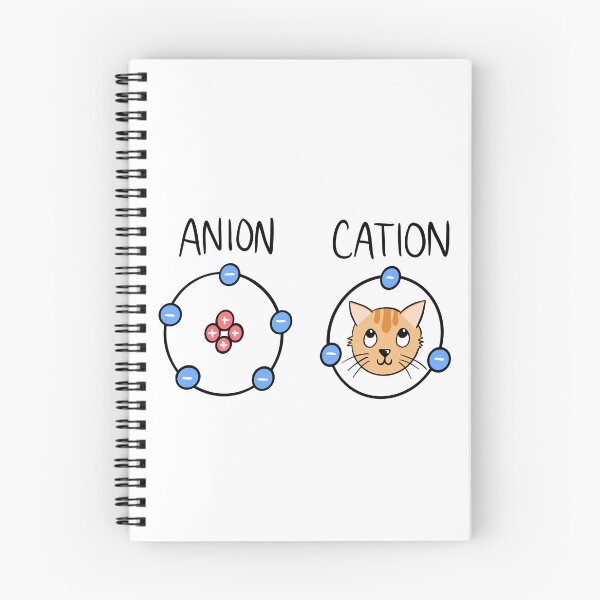 Item preview, anion or CATion designed and sold by math-guy.