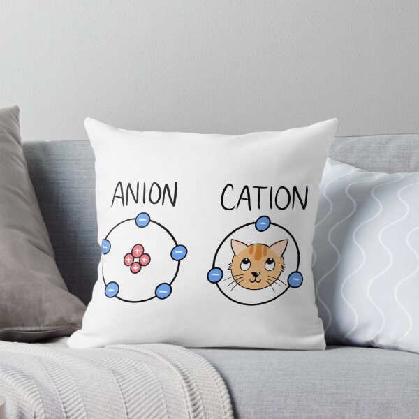 Item preview, anion or CATion designed and sold by math-guy.