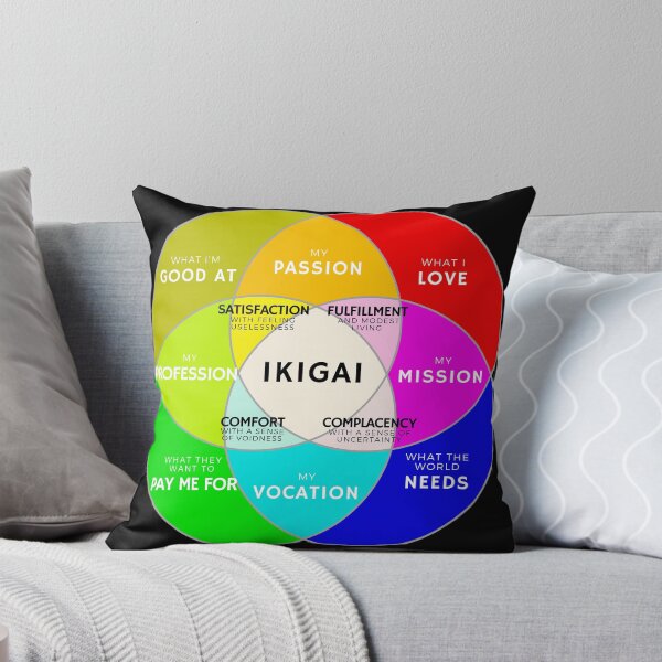 Item preview, IKIGAI, full version 12 zones, IKI GAI, wheel, Feng Shui designed and sold by Cerulean-Shop.