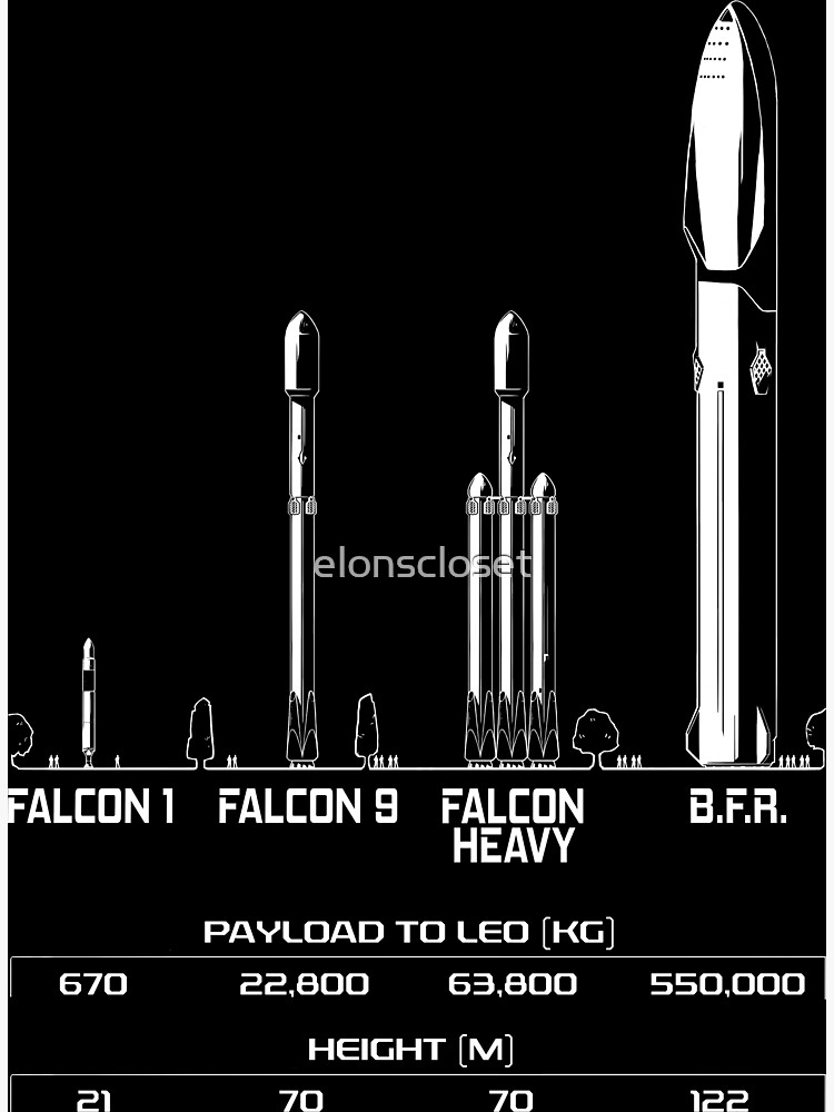 "Big F***ing Rocket (BFR) - SpaceX - Elon Musk" Poster For Sale By ...