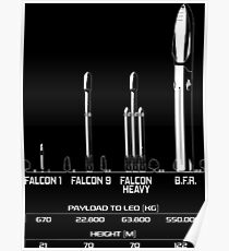 Große F *** ing Rakete (BFR) - SpaceX / Elon Musk Poster