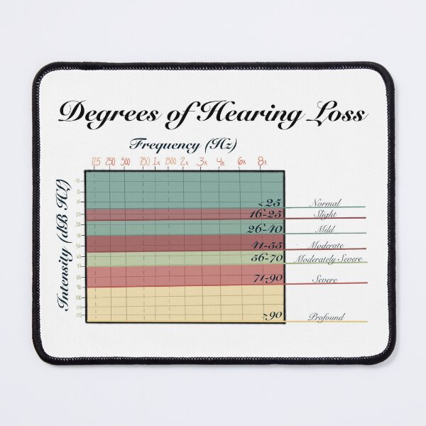 Item preview, Audiology: Degrees of Loss designed and sold by Ashley  Hamel.