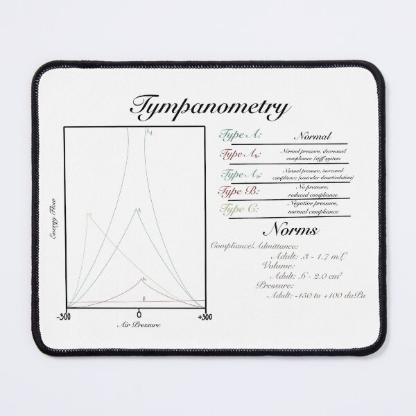 Item preview, Audiology: Tympanometry  designed and sold by Ashley  Hamel.