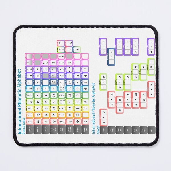 Item preview, International Phonetic Alphabet Chart designed and sold by DecoDepot.