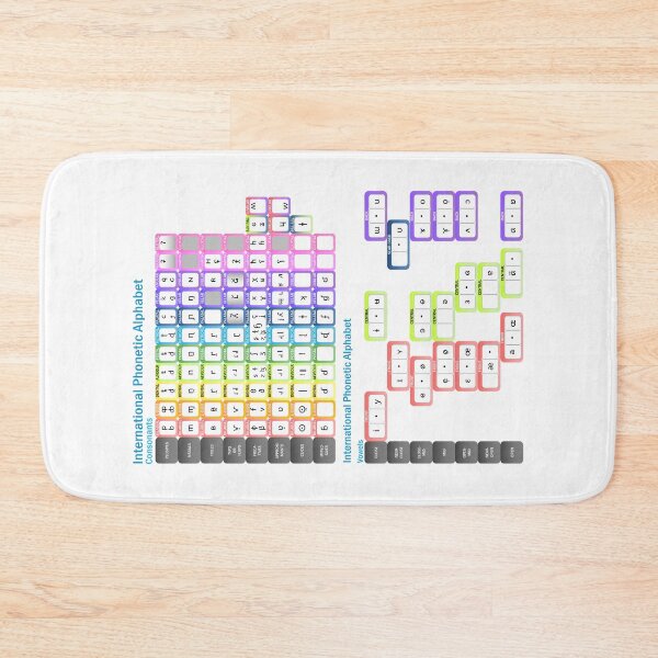 Item preview, International Phonetic Alphabet Chart designed and sold by DecoDepot.